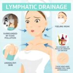 Lymphatic drainage massage