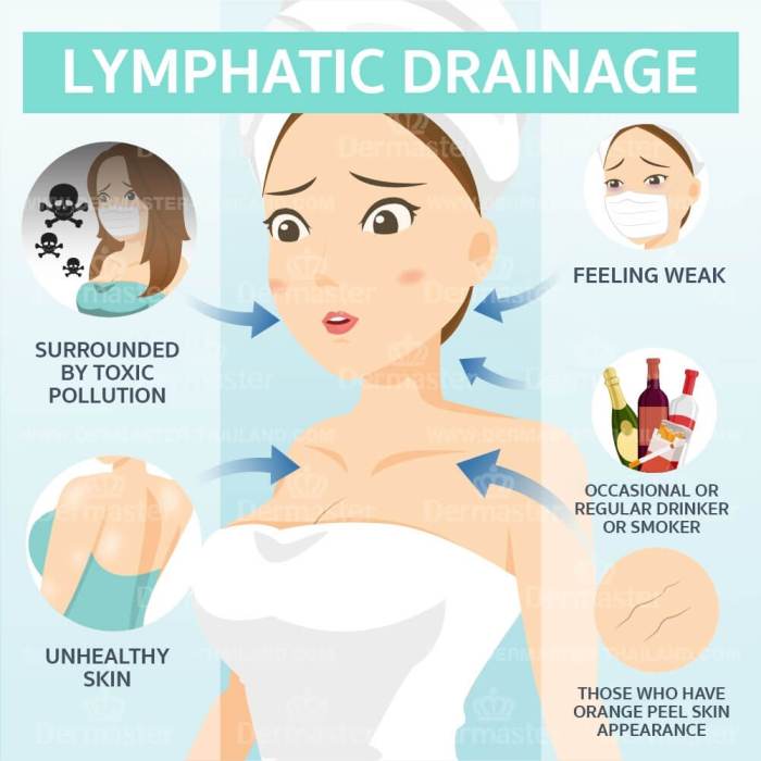 Lymphatic drainage massage