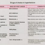 Hypertension infographic slides slide6
