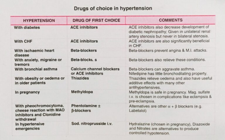Hypertension infographic slides slide6